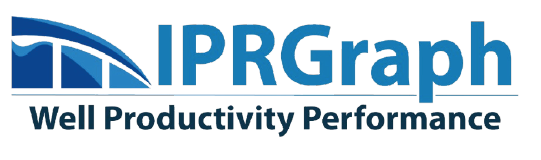 IPRGraph